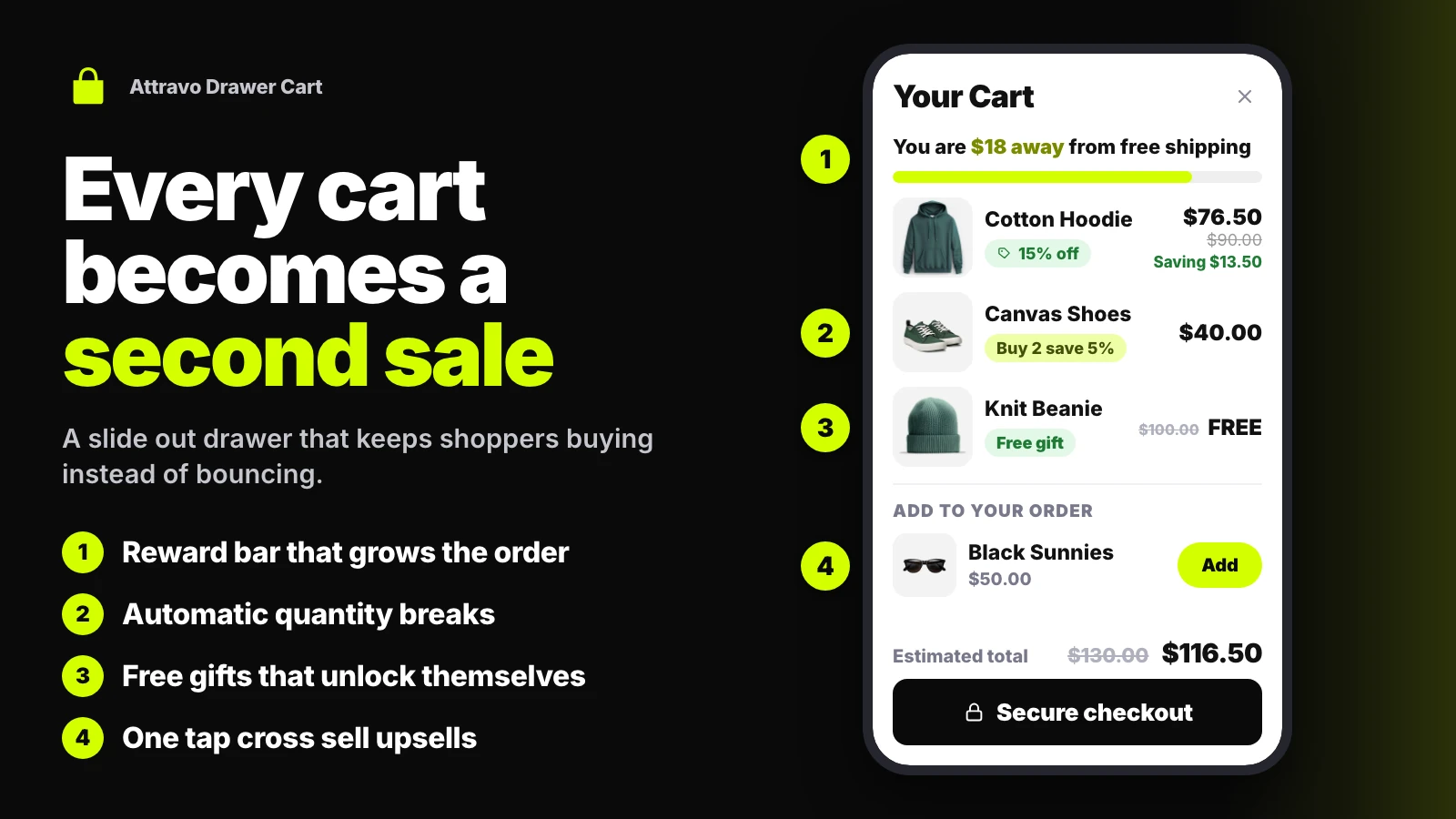 Slide-out drawer cart with a free-shipping progress bar, line items, and a milestone gift applied to the order