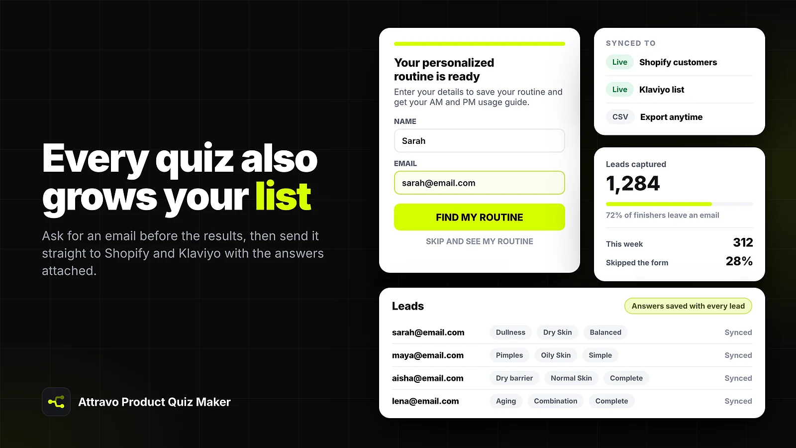 Lead capture step before the results, with the email syncing live to Shopify customers and a Klaviyo list