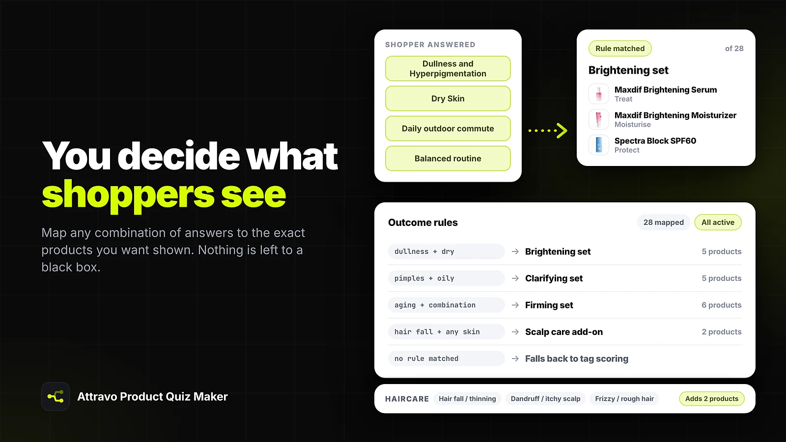Outcome rules mapping answer combinations to specific product sets, with tag scoring as the fallback