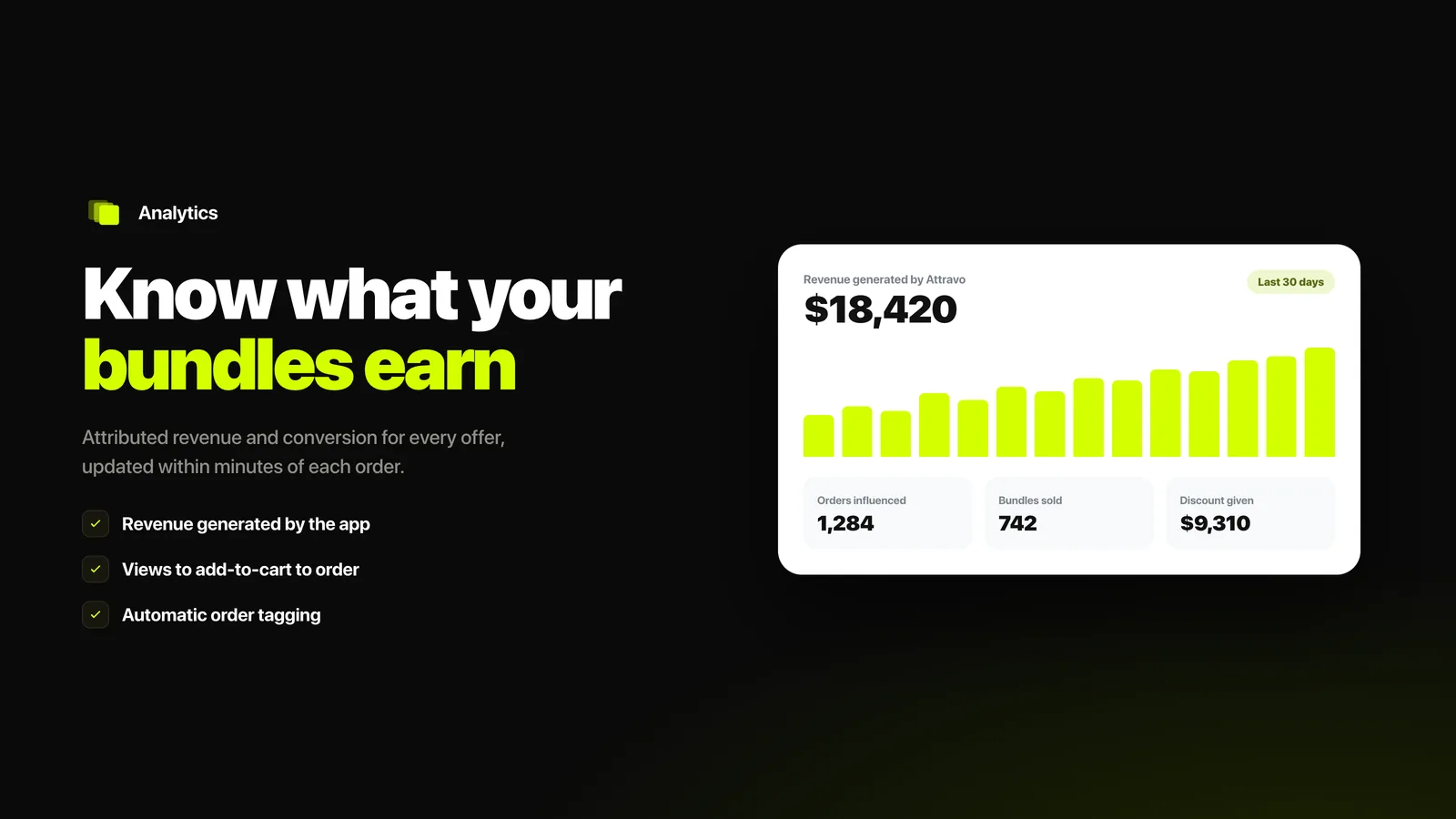 Per-offer bundle analytics with attributed revenue