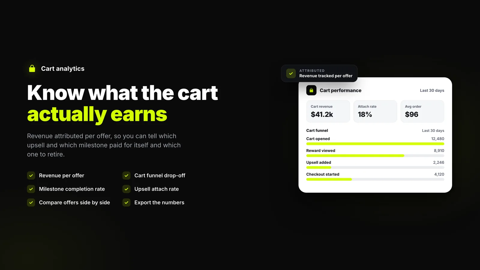 Cart analytics with revenue, attach rate, average order, and a cart funnel breakdown
